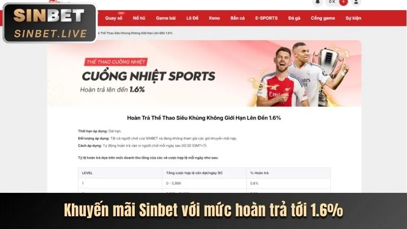 Cập nhật liên tục 777vip